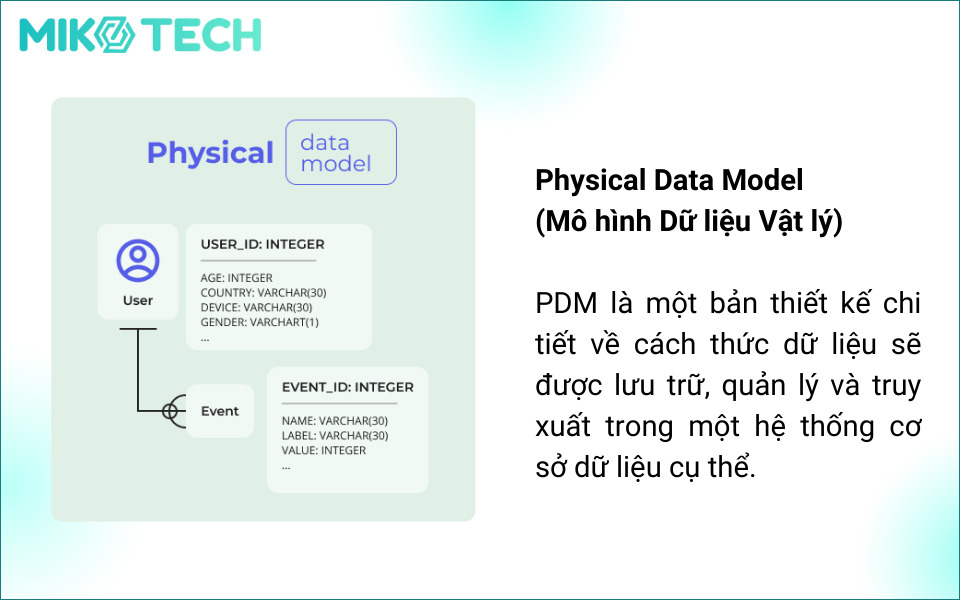 Physical Data Model