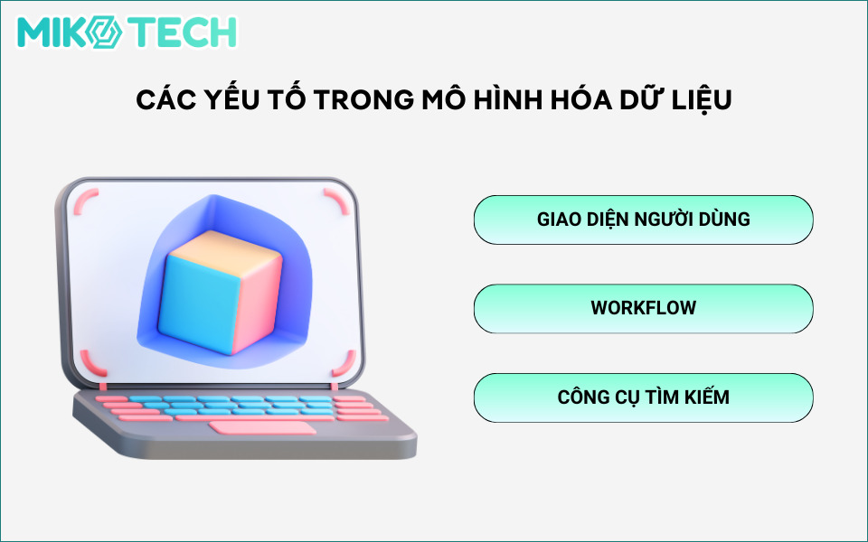 các yếu tố của cấu trúc dữ liệu