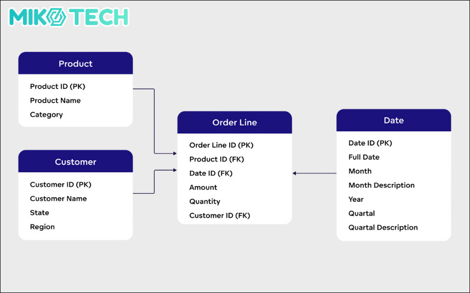 data model