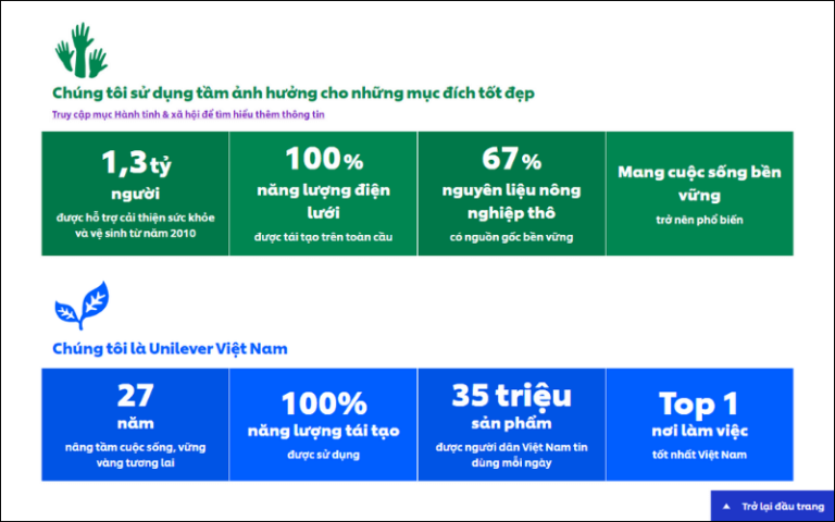 Cách Viết Trang Giới Thiệu Website Hay, Hấp Dẫn Và Thu Hút