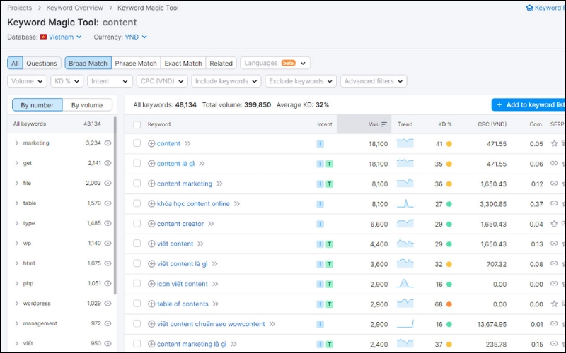 SEMrush