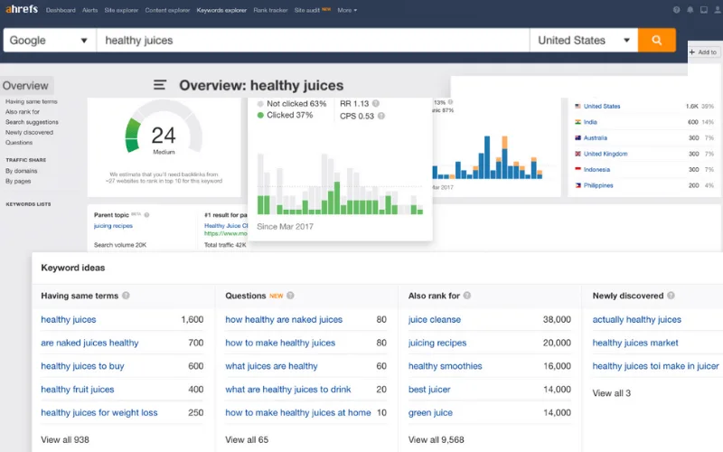ahrefs keyword explorer