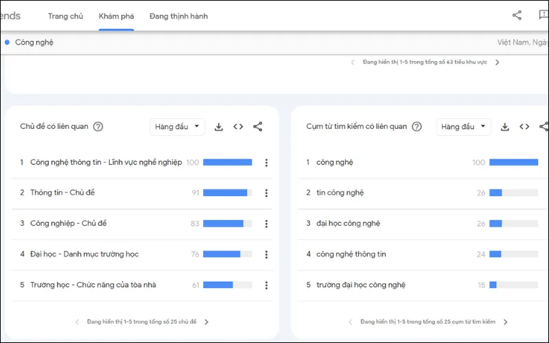 kiểm tra từ khóa bằng Google Trend
