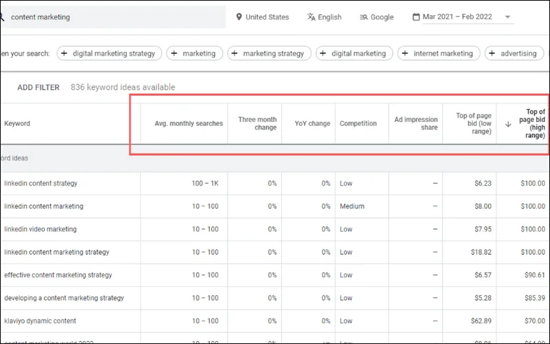 kết quả keyword planner