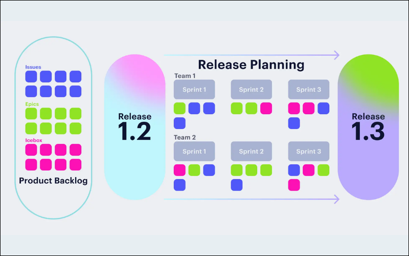 release planning agile