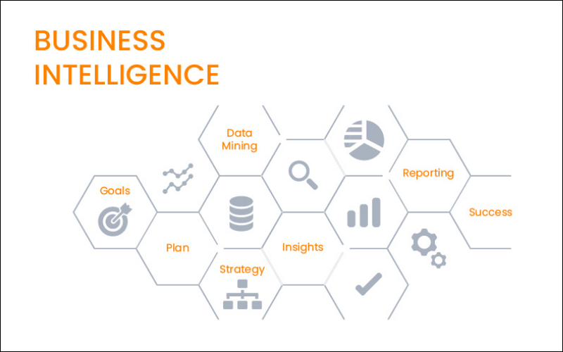 business intelligence là gì