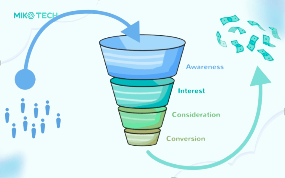 Mục Tiêu Marketing Là Gì? Các Loại Mục Tiêu Phổ Biến 3 fix img miko 14