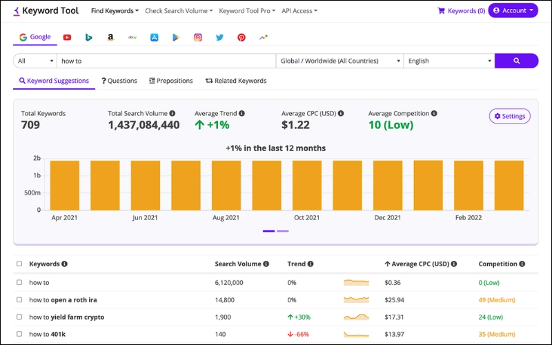 Keywordtool.io là công cụ kiểm tra từ khóa được tìm kiếm nhiều nhất