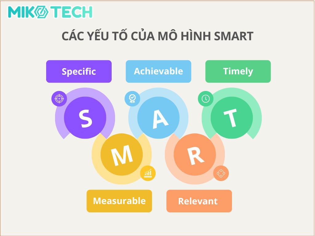 mô hình smart