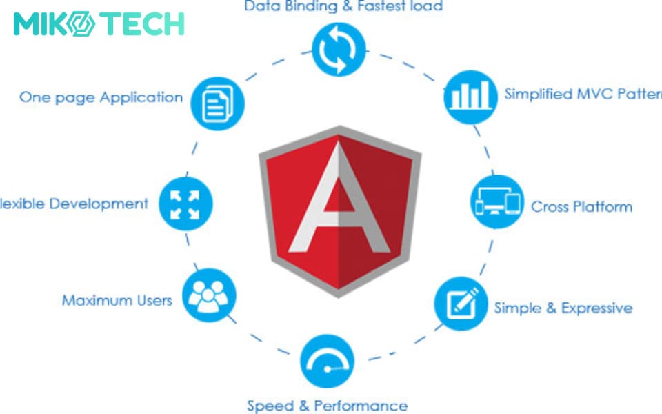 Angular là gì? Tầm quan trọng của Angular trong xây dựng website 5 tim hieu ve Angular