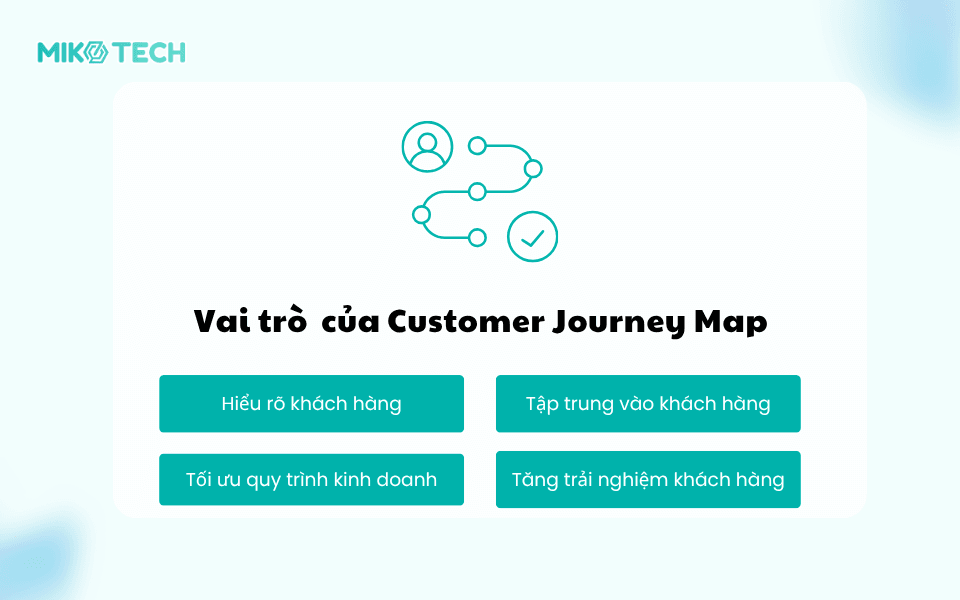 Những vai trò chính của Customer Journey Map