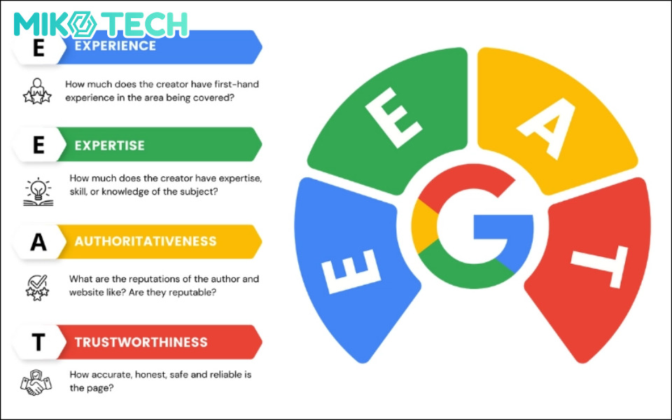 EEAT là gì? Những điều cần biết về E-E-A-T SEO và cách tối ưu hóa hiệu quả 3 EEAT SEO