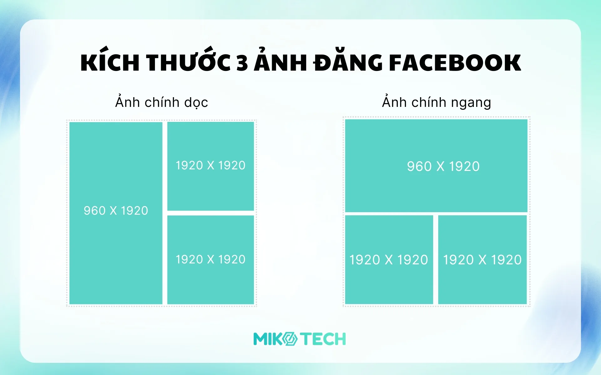 Kích Thước Ảnh Đăng Facebook Chuẩn Nhất Năm 2026 6 Kích thước bài đăng Facebook 3 ảnh