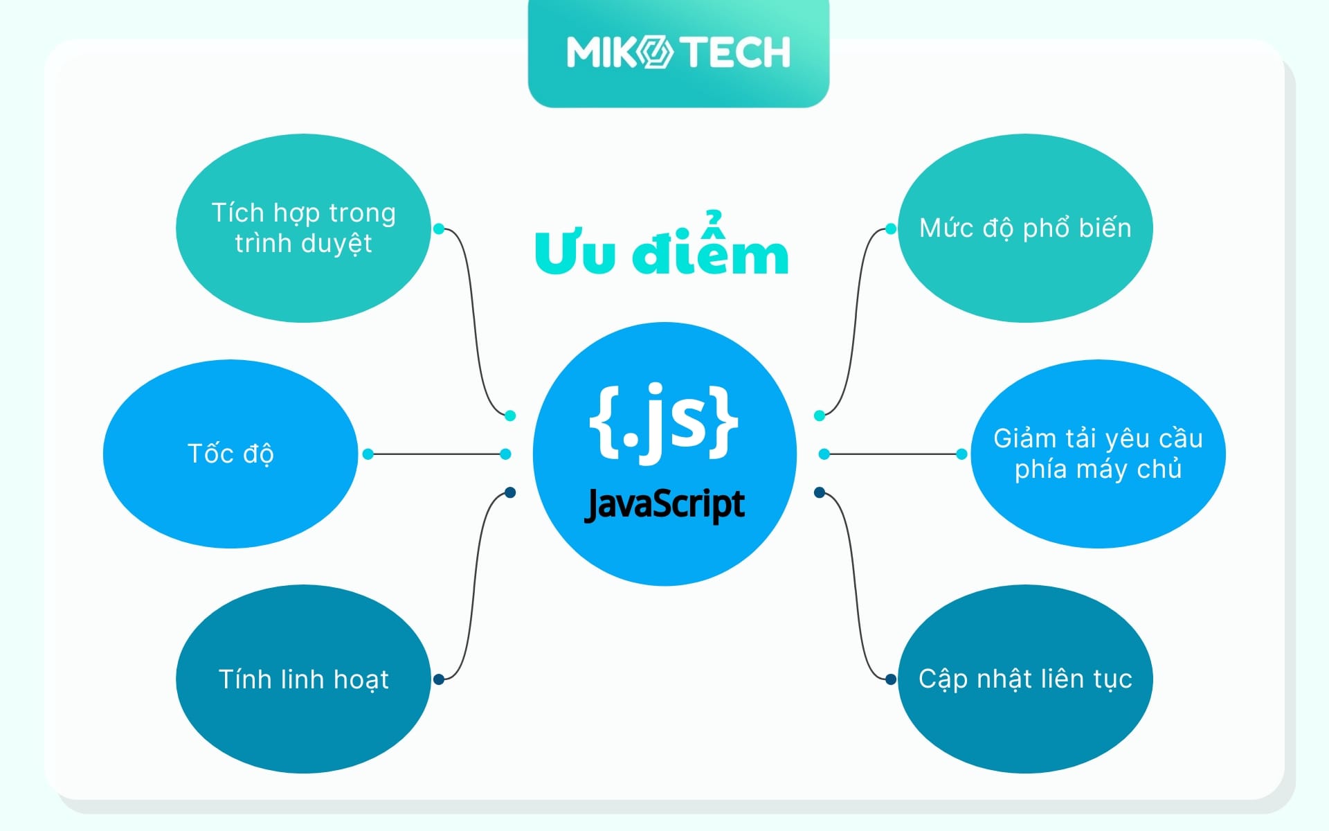 ưu điểm của javascript