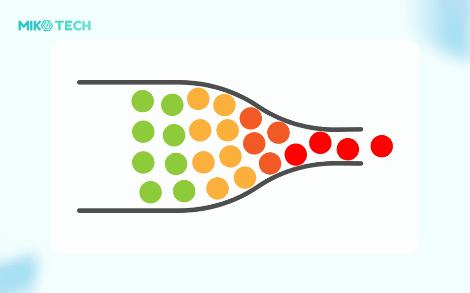 Bước 2: Xác định bottleneck