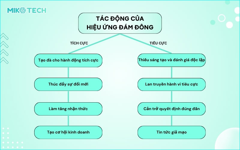 hiệu ứng đám đông là gì