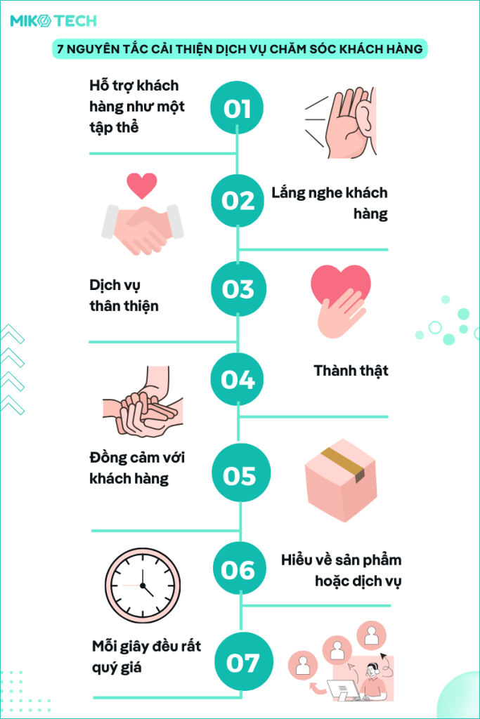 Chăm sóc khách hàng là gì? 7 nguyên tắc nâng cao dịch vụ CSKH 6 nguyên tắc chăm sóc khách hàng
