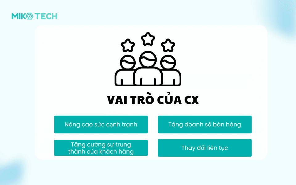 CX quan trọng như thế nào với doanh nghiệp?