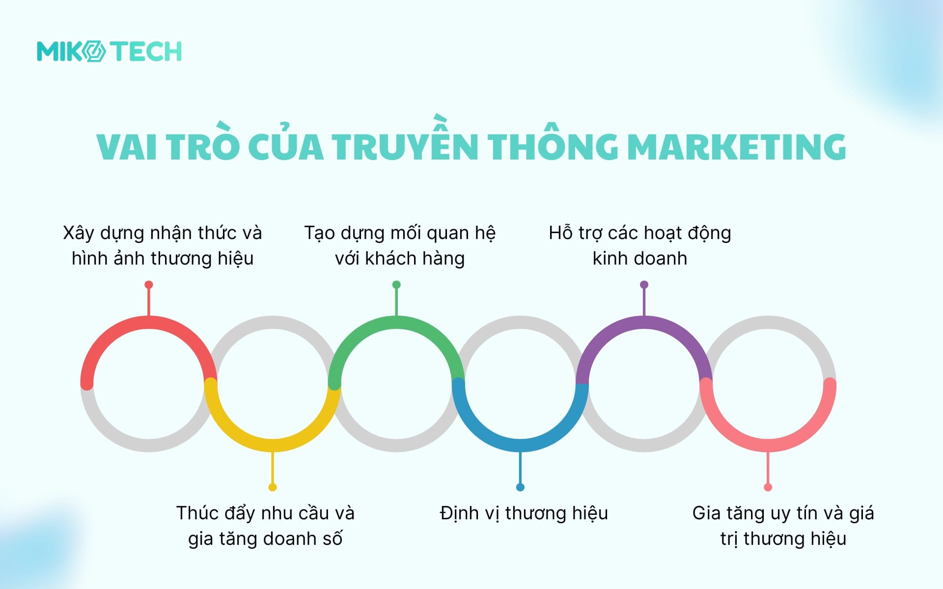 Truyền thông marketing là gì? Vai trò và cách xây dựng 3 Vai trò của truyền thông marketing