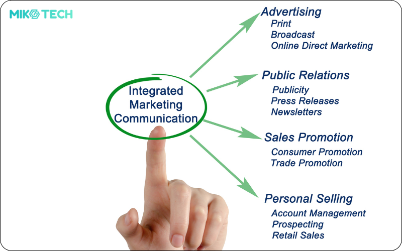 IMC là gì? 6 công cụ truyền thông marketing tích hợp phổ biến 1 IMC là gì