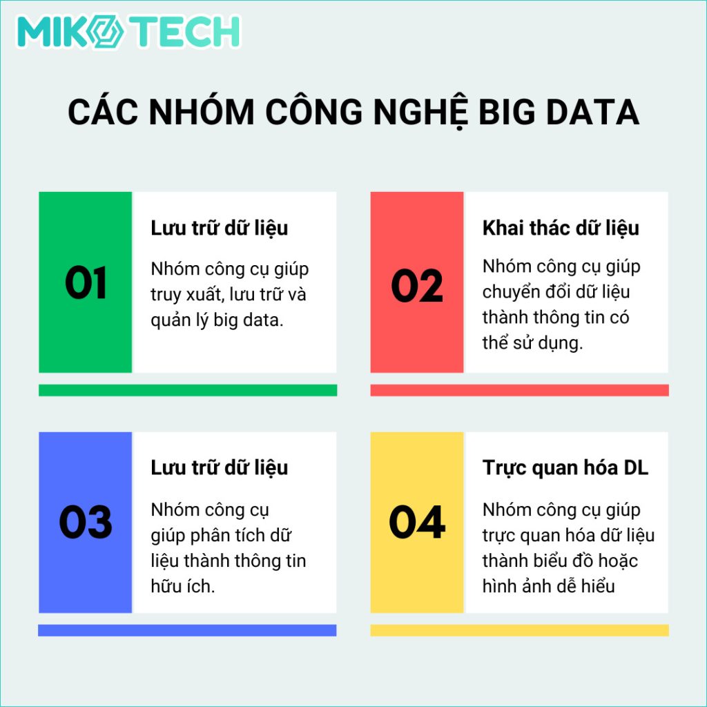 công nghệ big data là gì