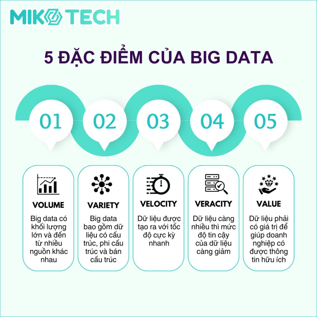 đặc điểm của big data