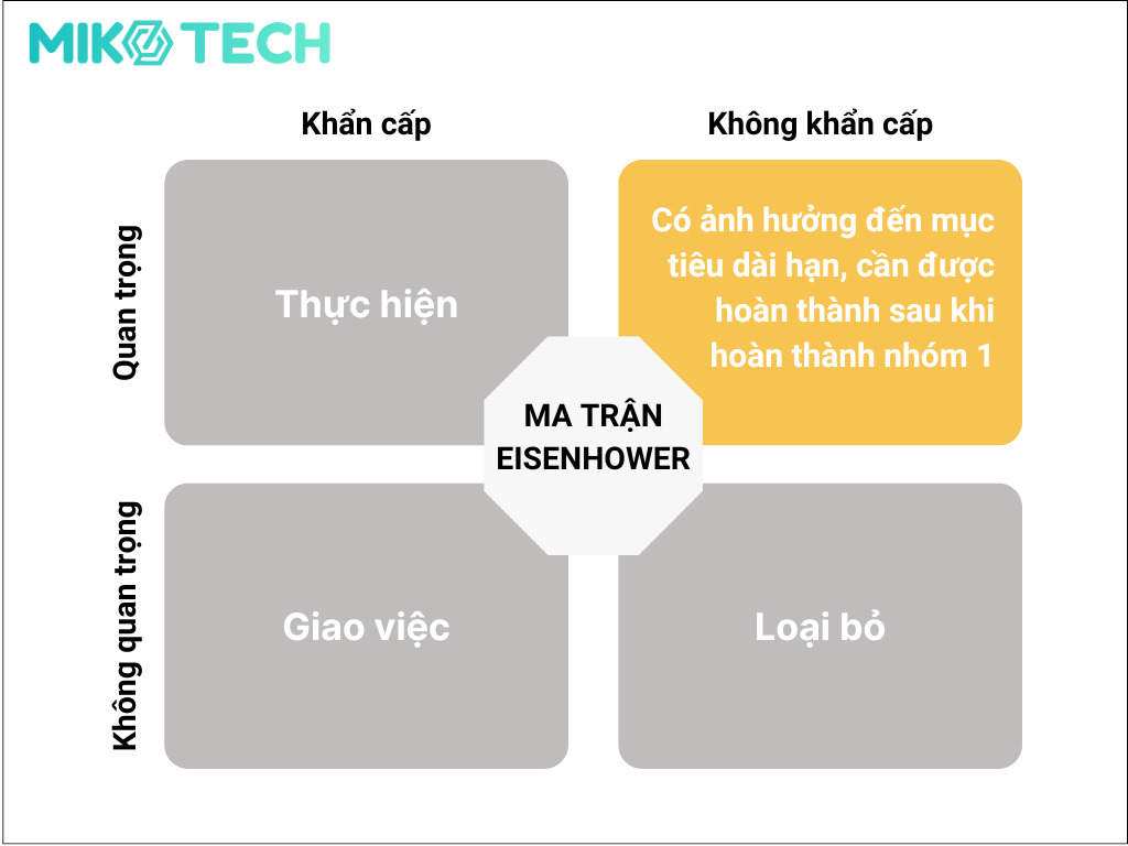 ma trận eisenhower góc 2