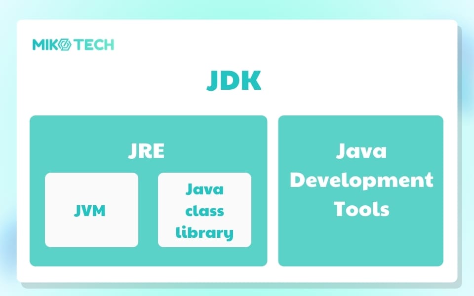 Kiến trúc và môi trường của Java