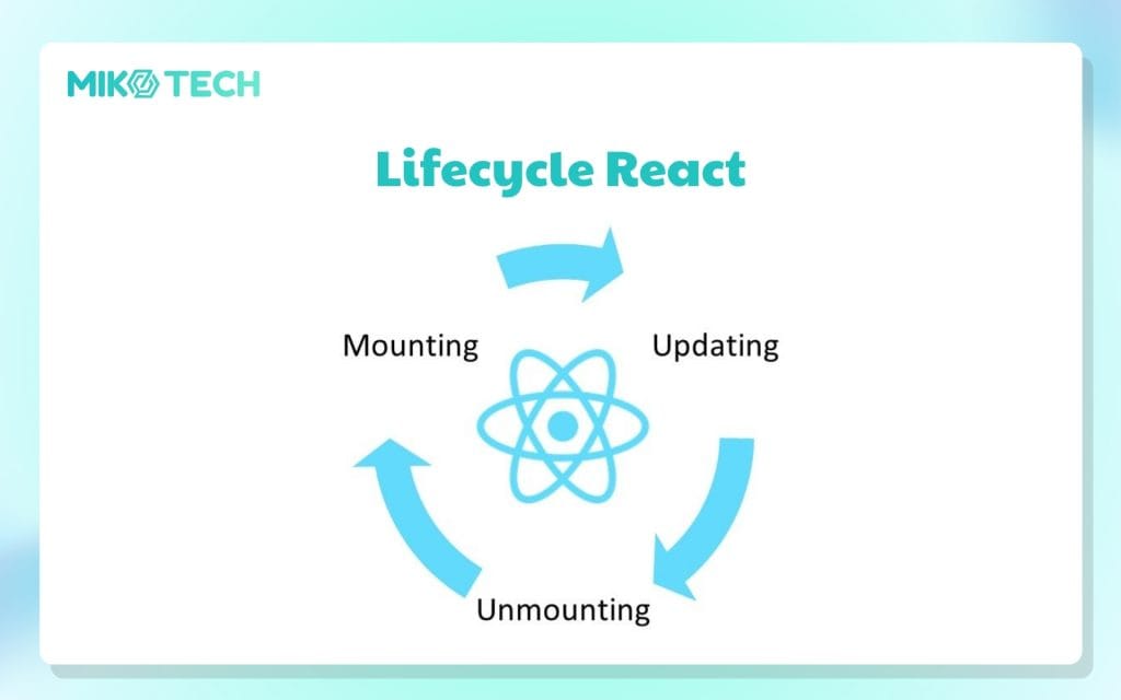 React Là Gì? Các Thành Phần Chính Và Cách Hoạt Động
