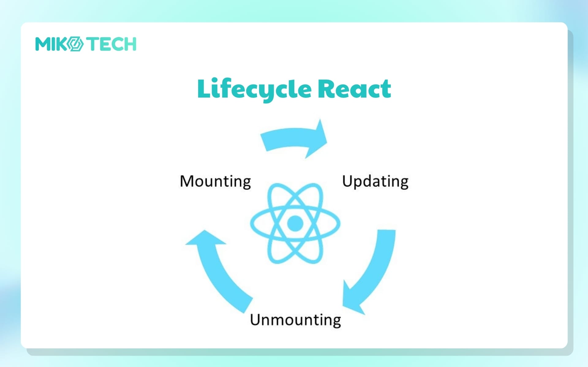Lifecycle React