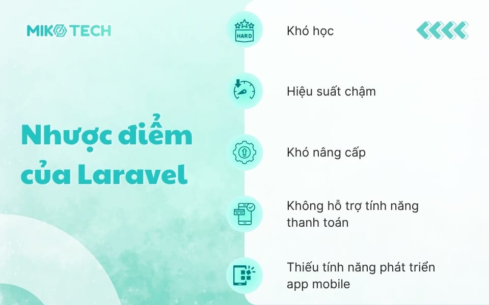 Nhược điểm của Laravel