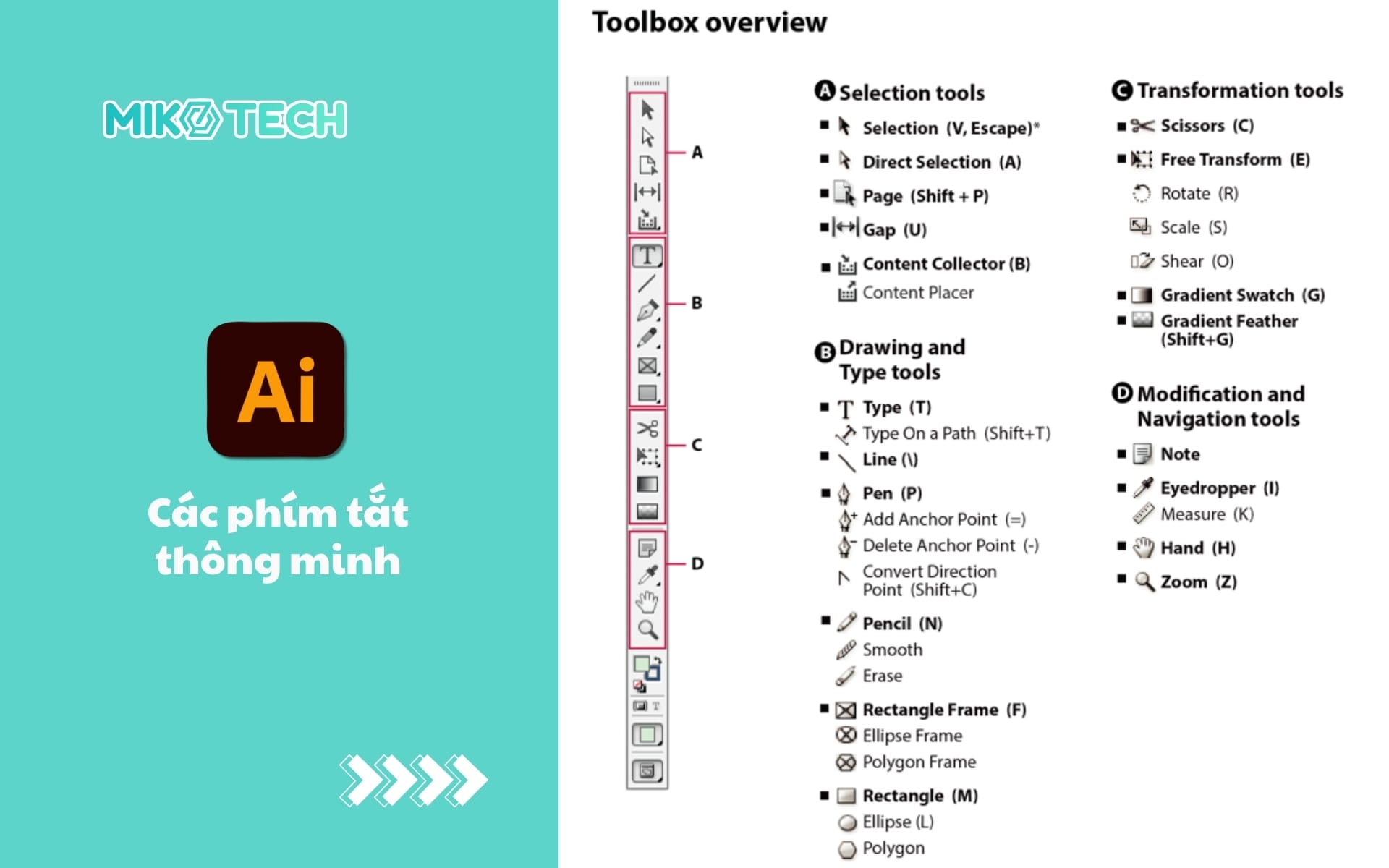 Phím tắt trong adobe illustrator