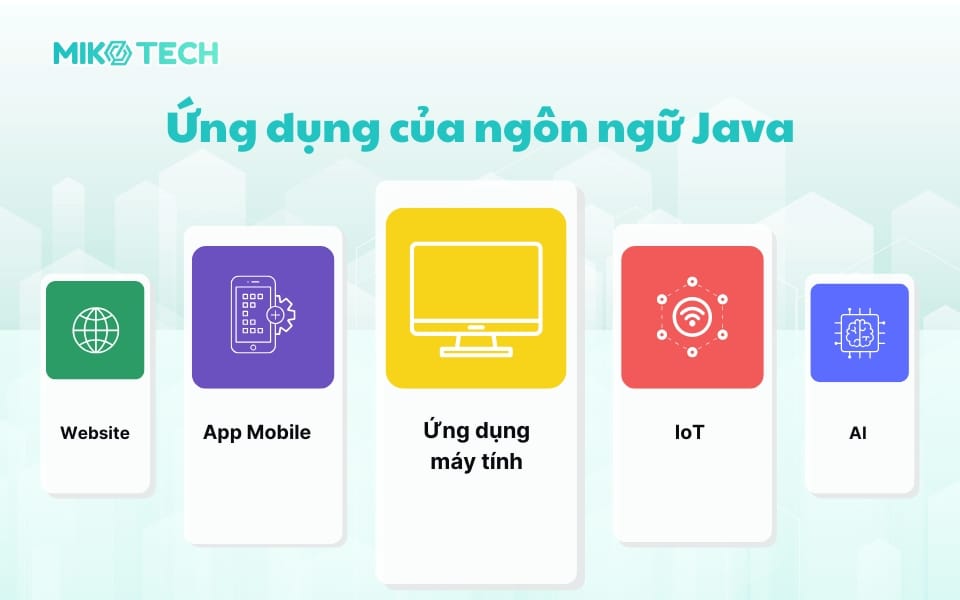 Ứng dụng của ngôn ngữ Java