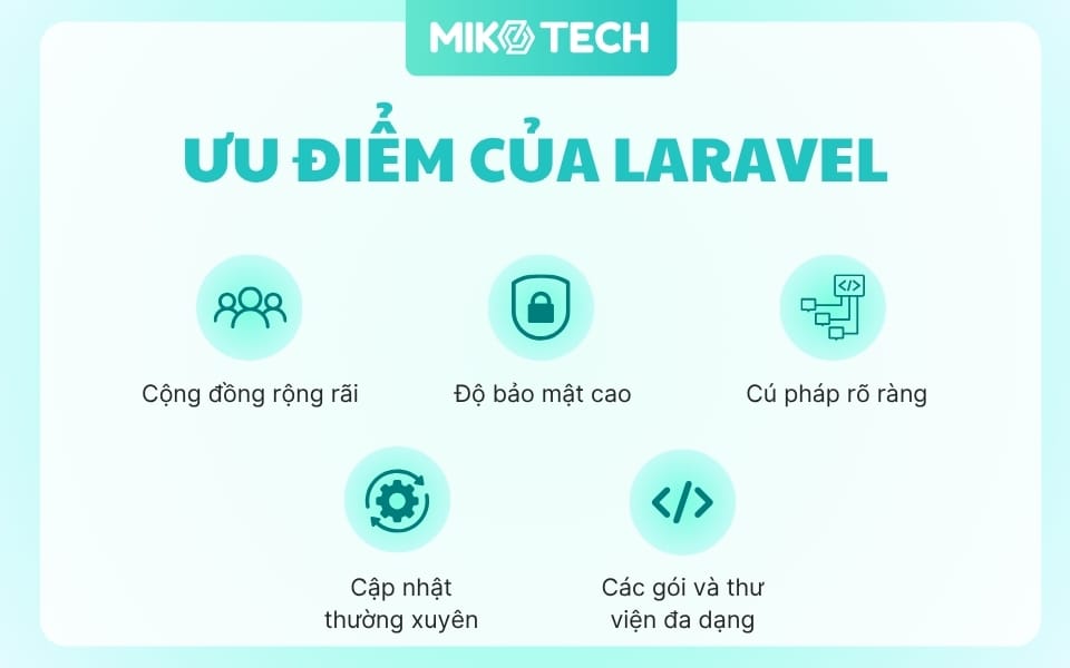 Ưu điểm của Laravel