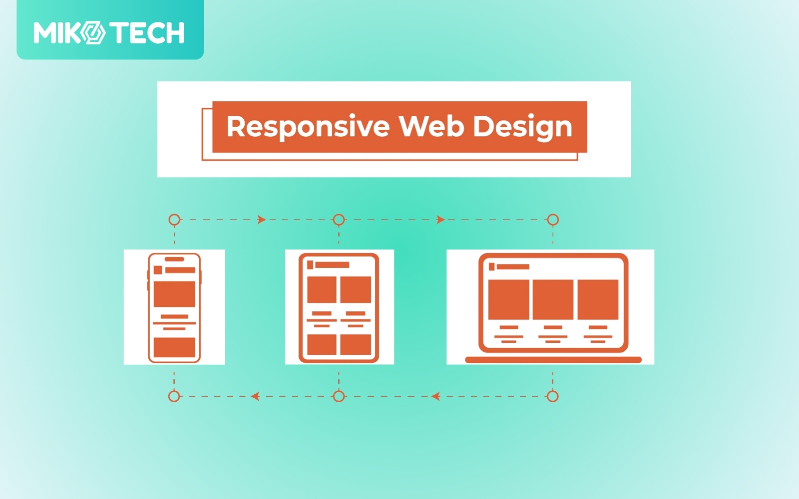Thiết kế web Responsive