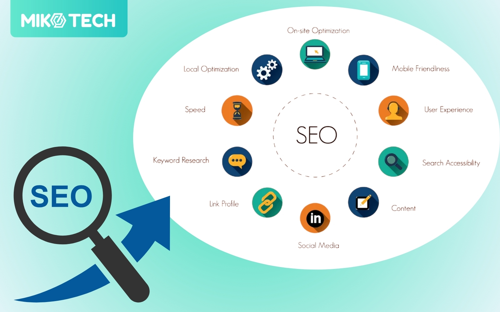 web tối ưu seo