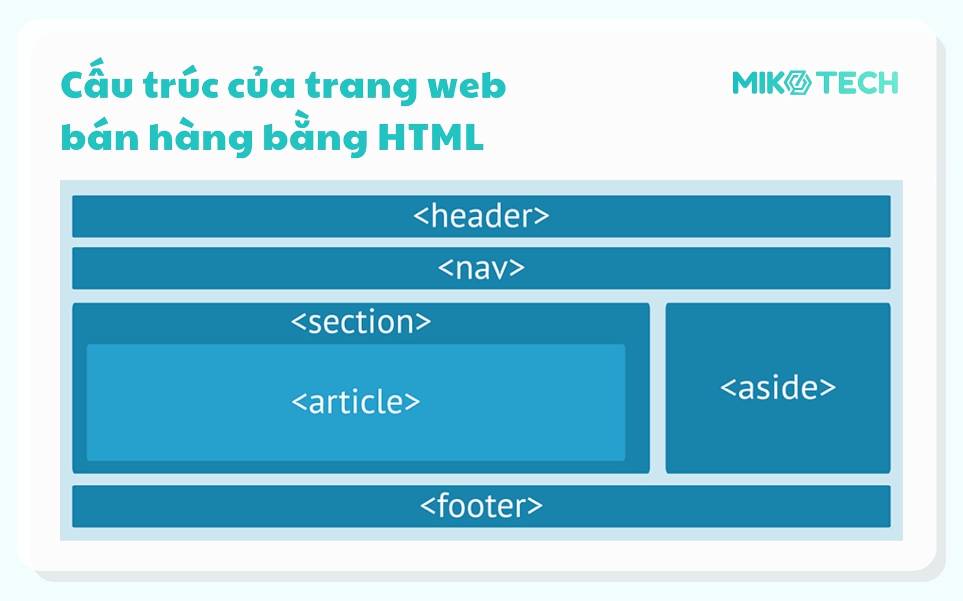Cấu trúc của trang web bán hàng bằng HTML