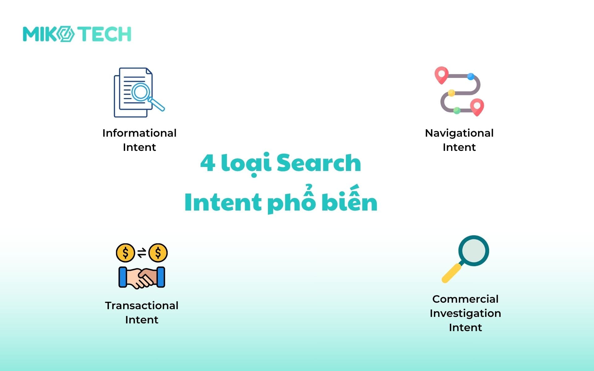 Search Intent là gì? Cách xác định và tối ưu trong SEO 5 các loại search intent