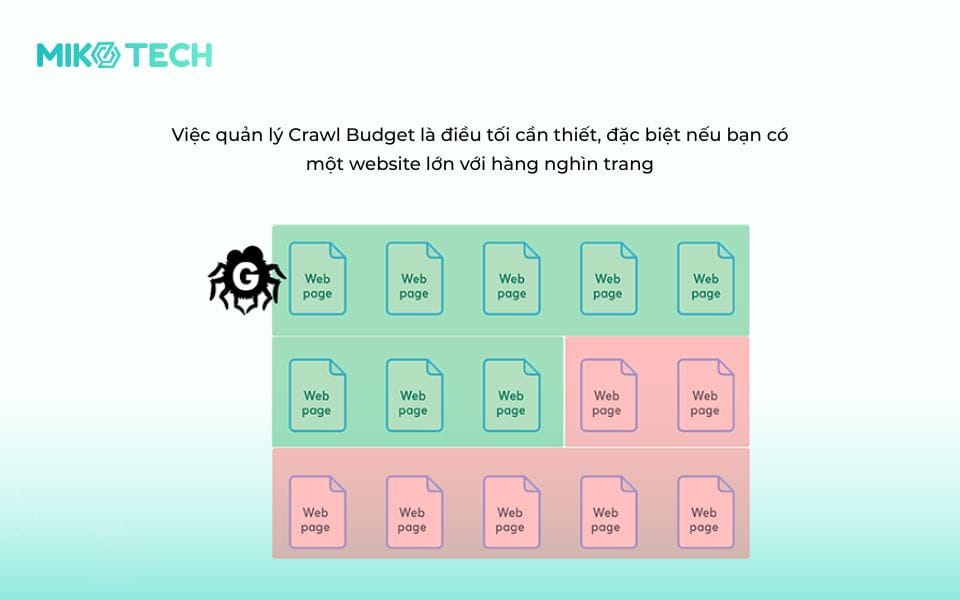 Tối ưu crawl budget
