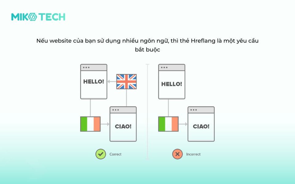tối ưu đa ngôn ngữ bằng hreflang tag