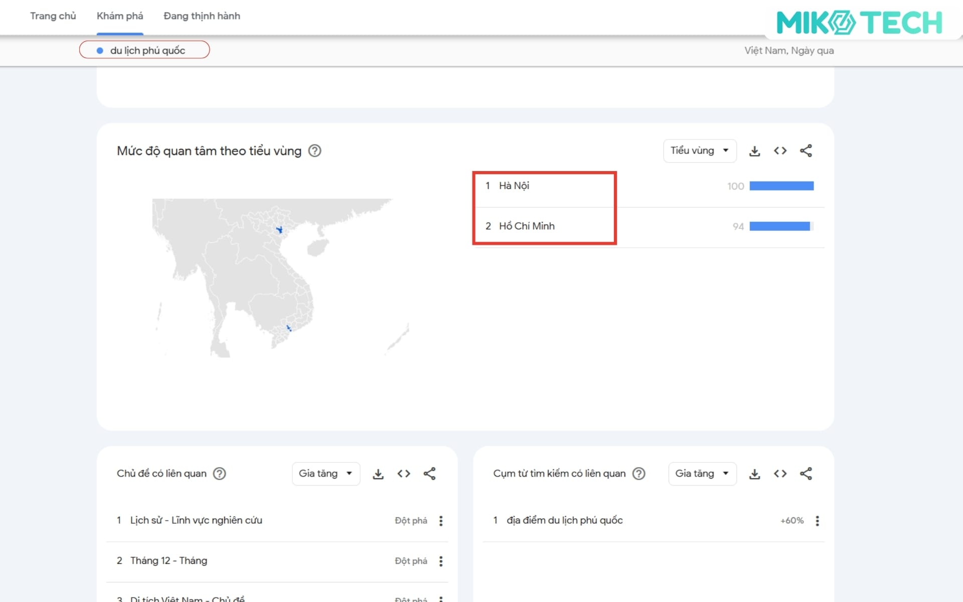 Phân tích theo khu vực địa lý