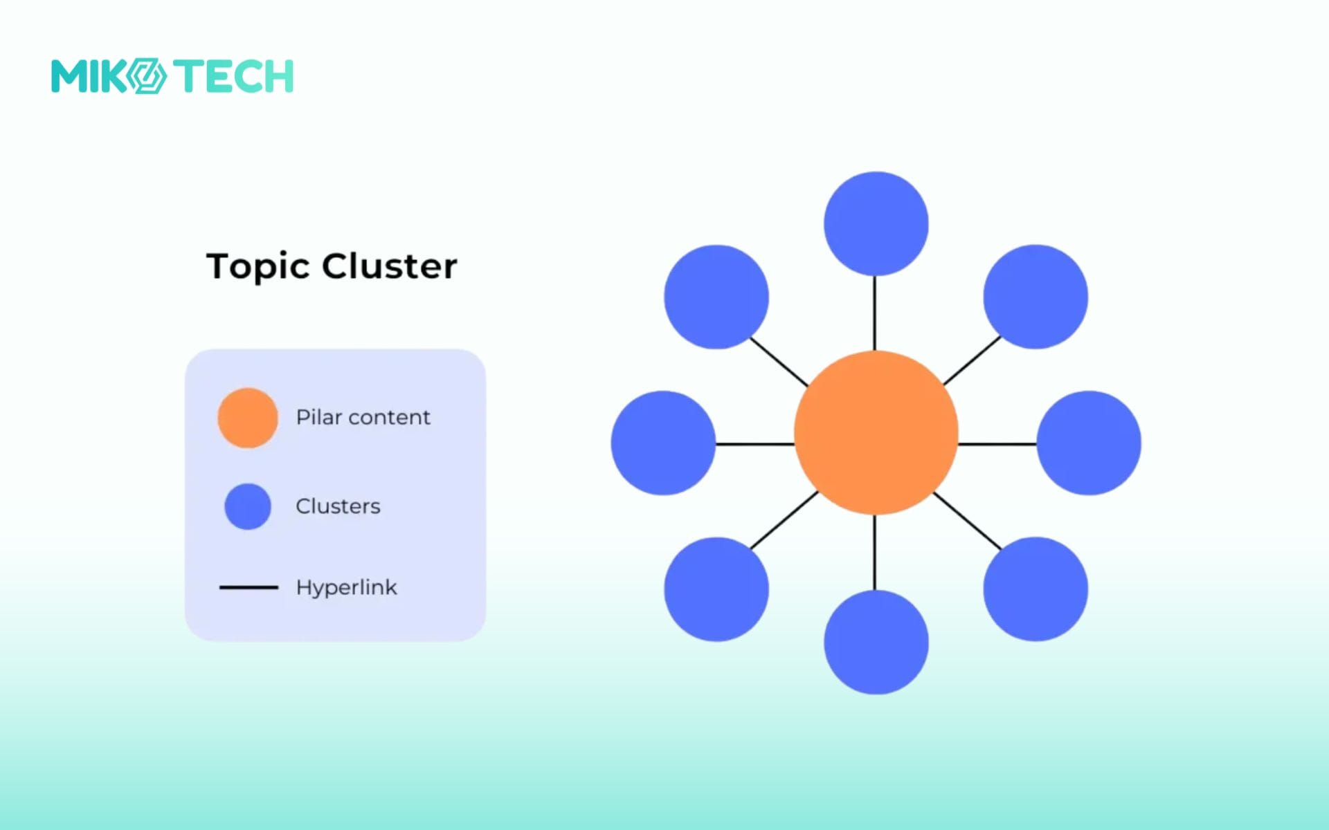 xây dựng topic cluster