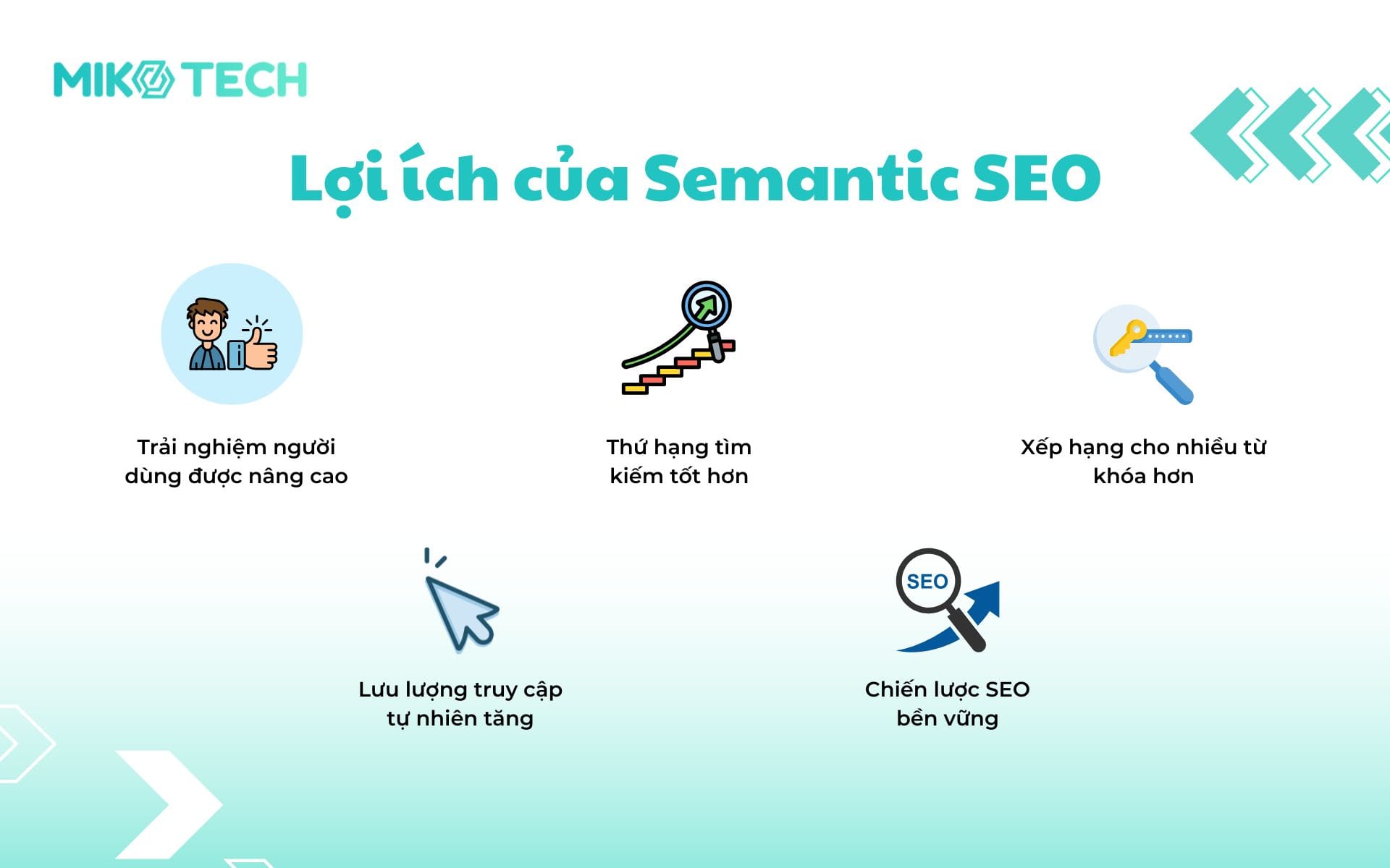 lợi ích semantic seo