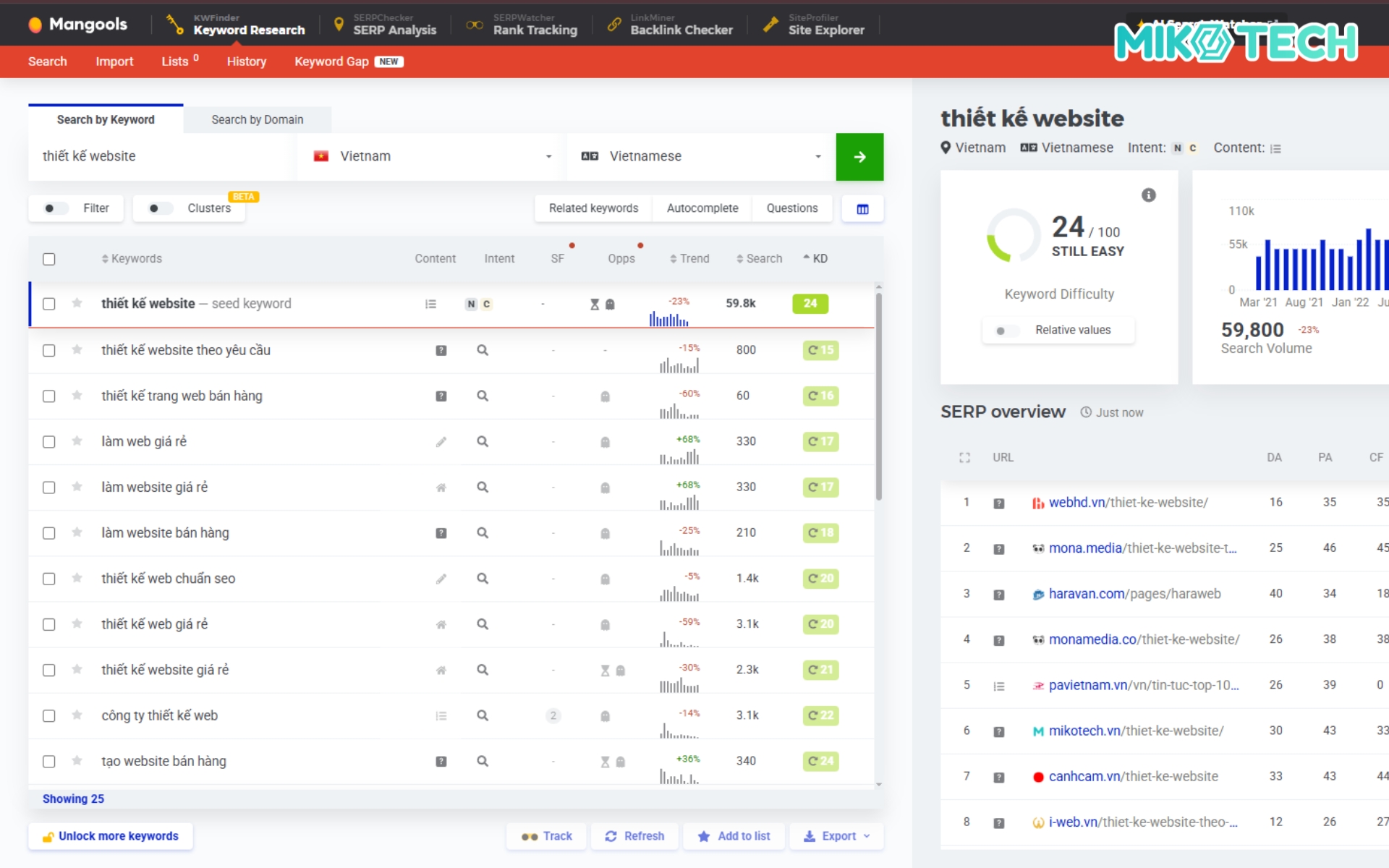 Phân tích bảng dữ liệu